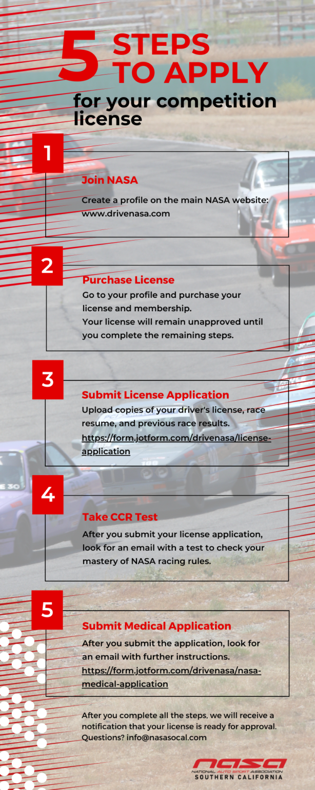 How to apply for a NASA license - #DRIVENASA - Southern California Region